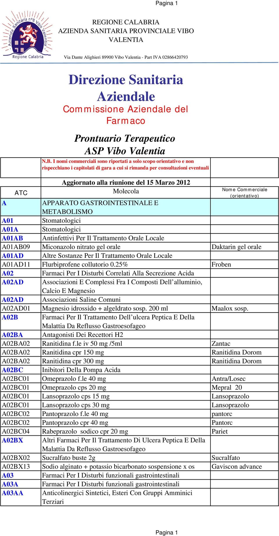 25% Froben A02 Farmaci Per I Disturbi Correlati Alla Secrezione Acida A02AD Associazioni E Complessi Fra I Composti Dell alluminio, Calcio E Magnesio A02AD Associazioni Saline Comuni A02AD01 Magnesio