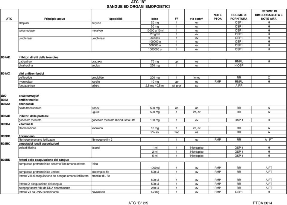 antitrombotici defibrotide prociclide 200 mg f im ev RR C rivaroxaban xarelto 10 mg cpr os RMP RNRL H fondaparinux arixtra 2,5 mg / 0,5 ml sir prer sc A RR B02 B02A B02AA B02AB B02BA B02BB B02BC