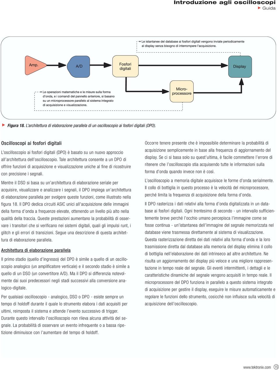 Tale architettura consente a un DPO di offrire funzioni di acquisizione e visualizzazione uniche al fine di ricostruire con precisione i segnali.