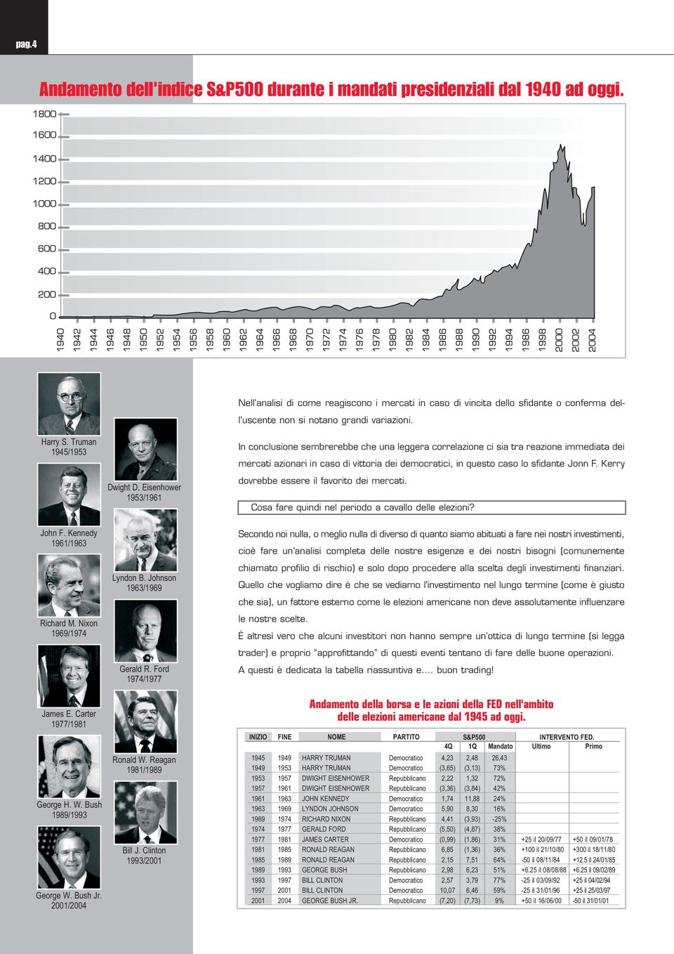 Eisenhower 1953/1961 In conclusione sembrerebbe che una leggera correlazione ci sia tra reazione immediata dei mercati azionari in caso di vittoria dei democratici, in questo caso lo sfidante Jonn F.