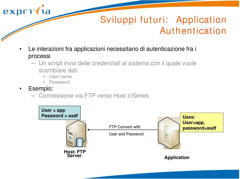 scambiare dati User name Password Esempio: Connessione via FTP verso Host z/series User = app