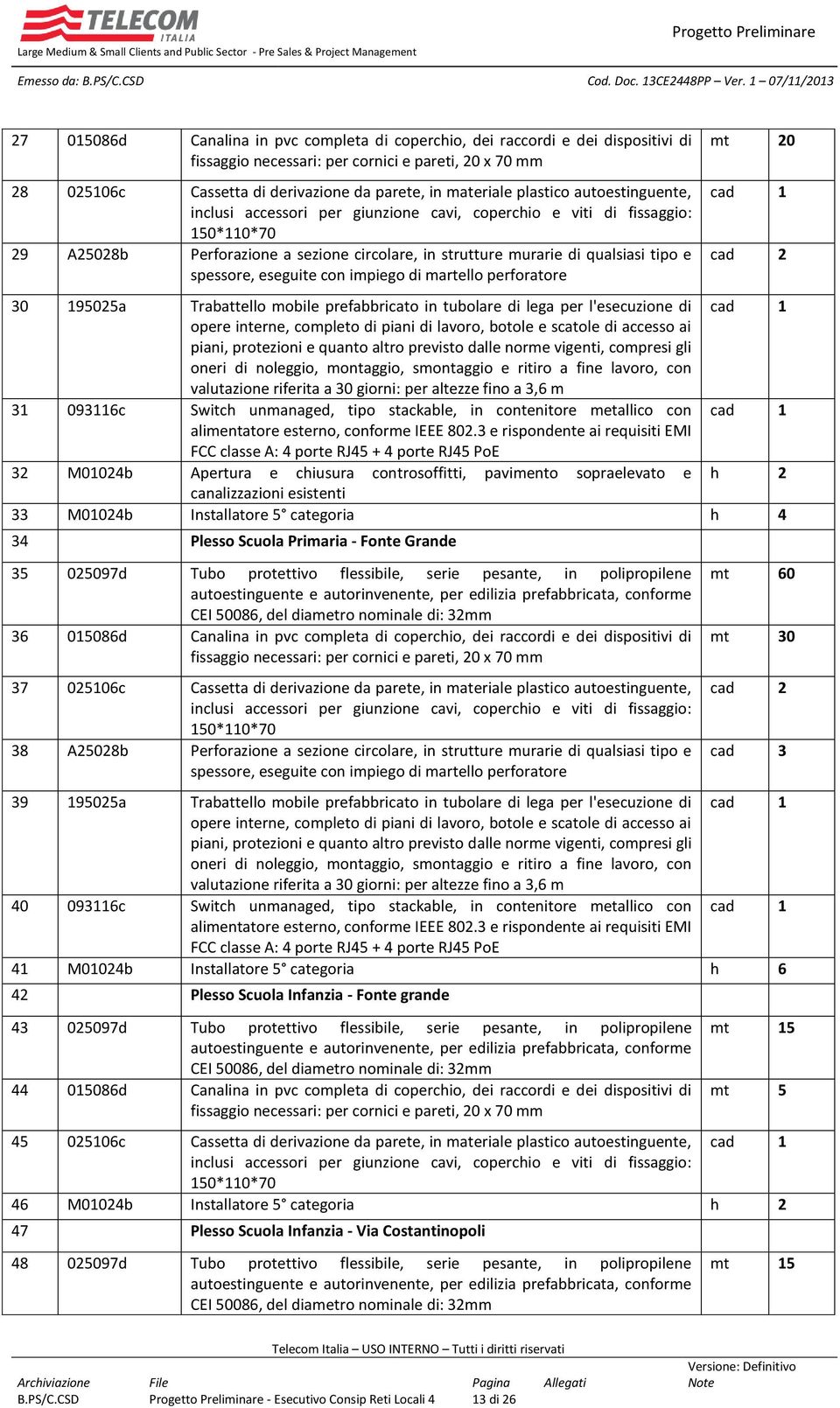 per l'esecuzione di cad 1 opere interne, completo di piani di lavoro, botole e scatole di accesso ai piani, protezioni e quanto altro previsto dalle norme vigenti, compresi gli oneri di noleggio,