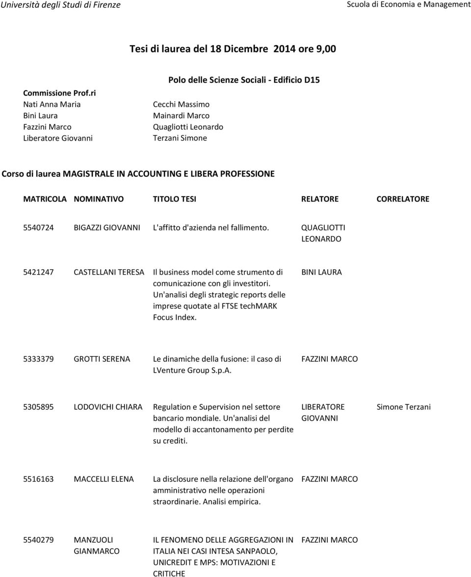 BIGAZZI GIOVANNI L'affitto d'azienda nel fallimento. QUAGLIOTTI LEONARDO 5421247 CASTELLANI TERESA Il business model come strumento di comunicazione con gli investitori.