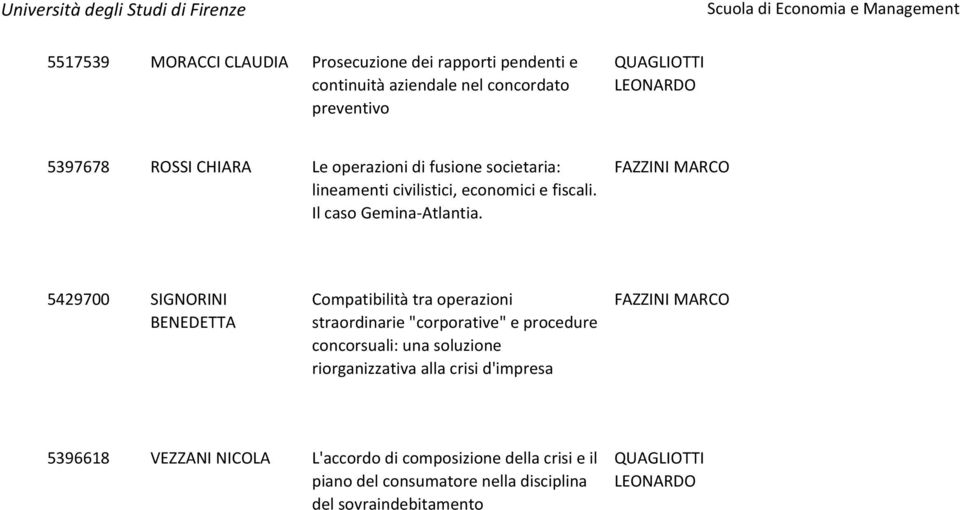 FAZZINI MARCO 5429700 SIGNORINI BENEDETTA Compatibilità tra operazioni straordinarie "corporative" e procedure concorsuali: una soluzione