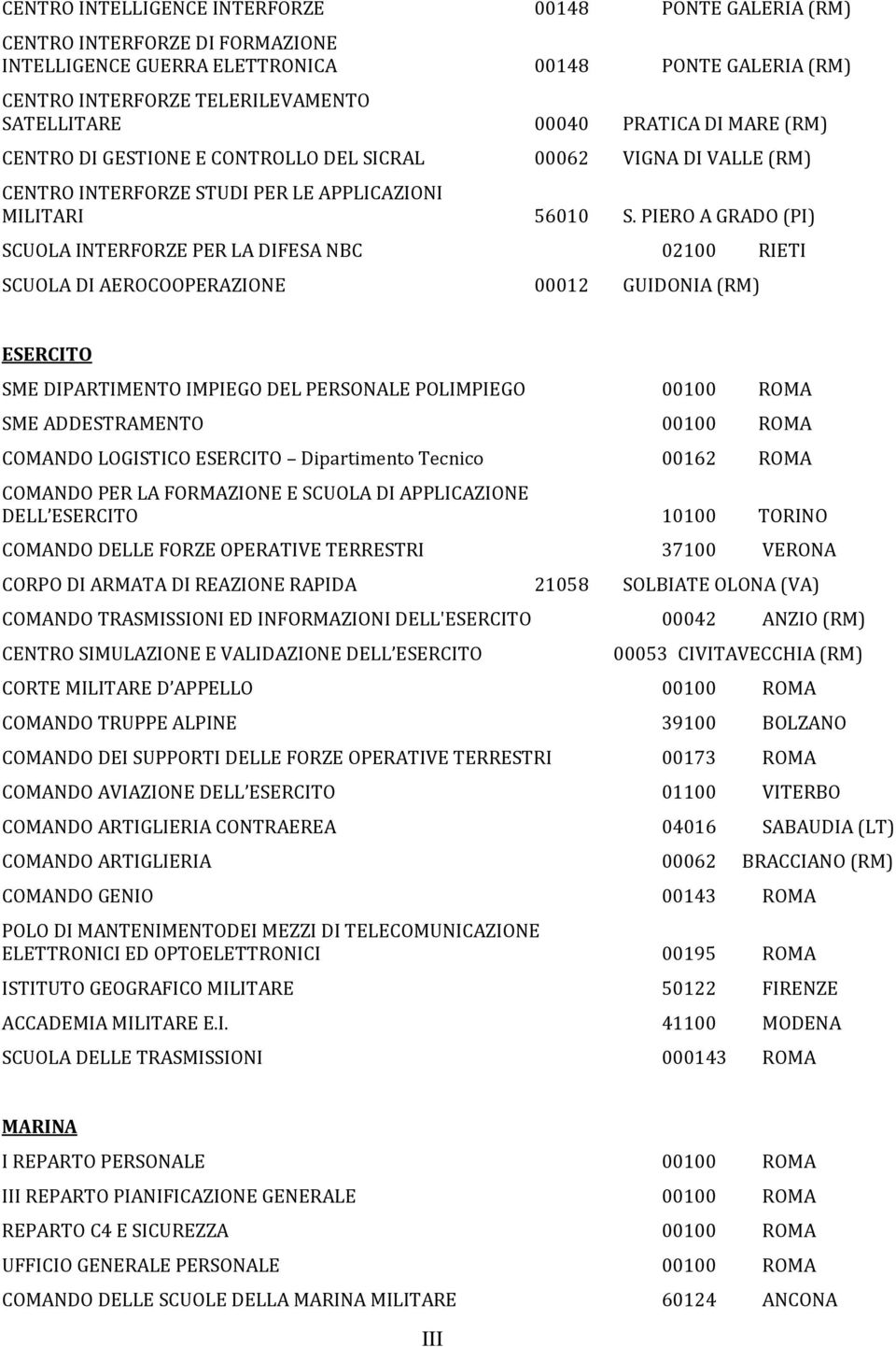 PIERO A GRADO (PI) SCUOLA INTERFORZE PER LA DIFESA NBC 02100 RIETI SCUOLA DI AEROCOOPERAZIONE 00012 GUIDONIA (RM) ESERCITO SME DIPARTIMENTO IMPIEGO DEL PERSONALE POLIMPIEGO 00100 ROMA SME