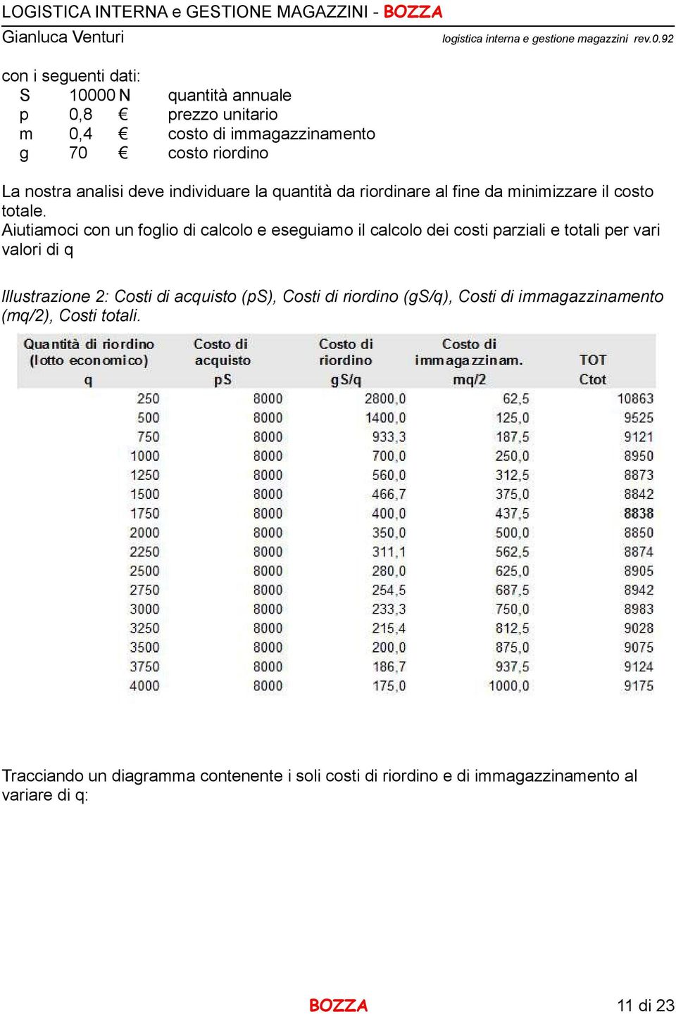 Aiutiamoci con un foglio di calcolo e eseguiamo il calcolo dei costi parziali e totali per vari valori di q Illustrazione 2: Costi di acquisto (ps),