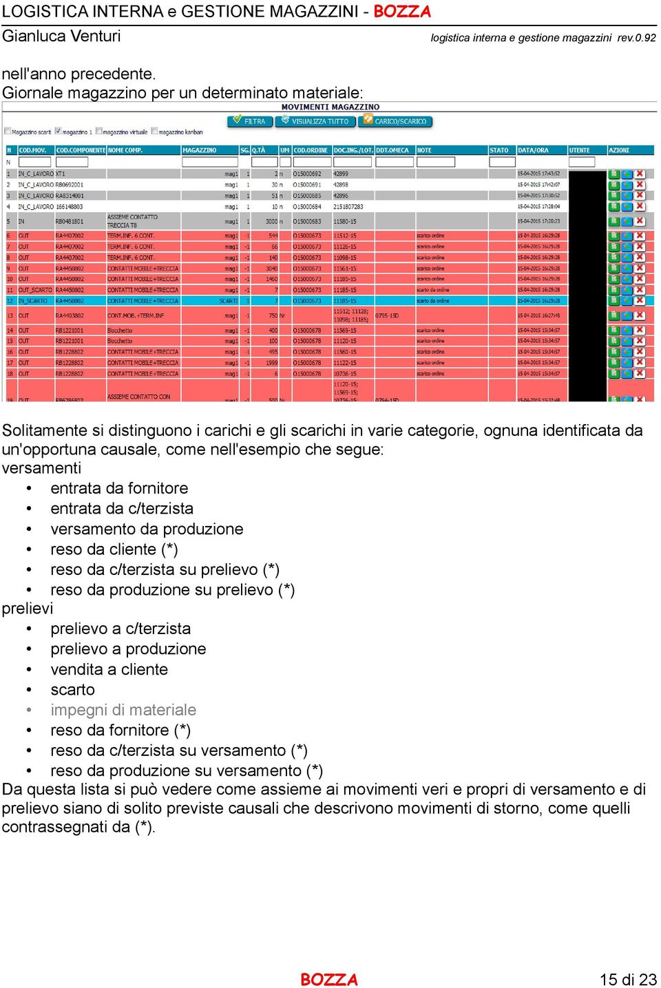 versamenti entrata da fornitore entrata da c/terzista versamento da produzione reso da cliente (*) reso da c/terzista su prelievo (*) reso da produzione su prelievo (*) prelievi prelievo a c/terzista