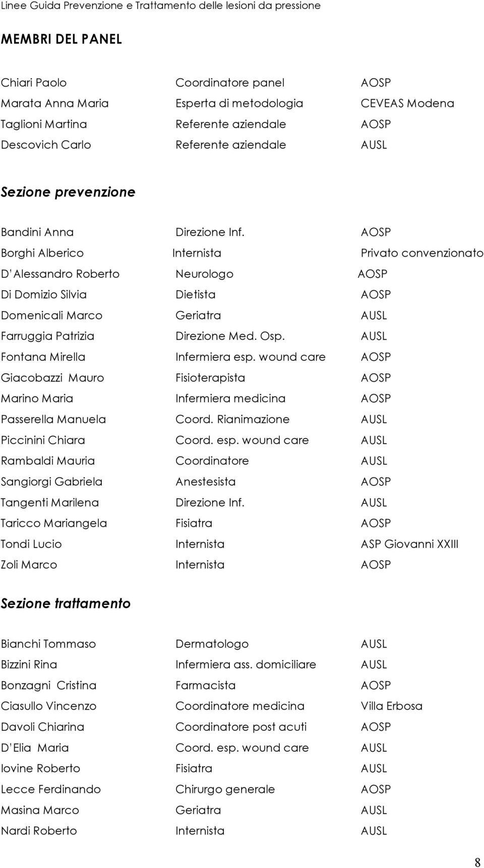 AOSP Borghi Alberico Internista Privato convenzionato D Alessandro Roberto Neurologo AOSP Di Domizio Silvia Dietista AOSP Domenicali Marco Geriatra AUSL Farruggia Patrizia Direzione Med. Osp.