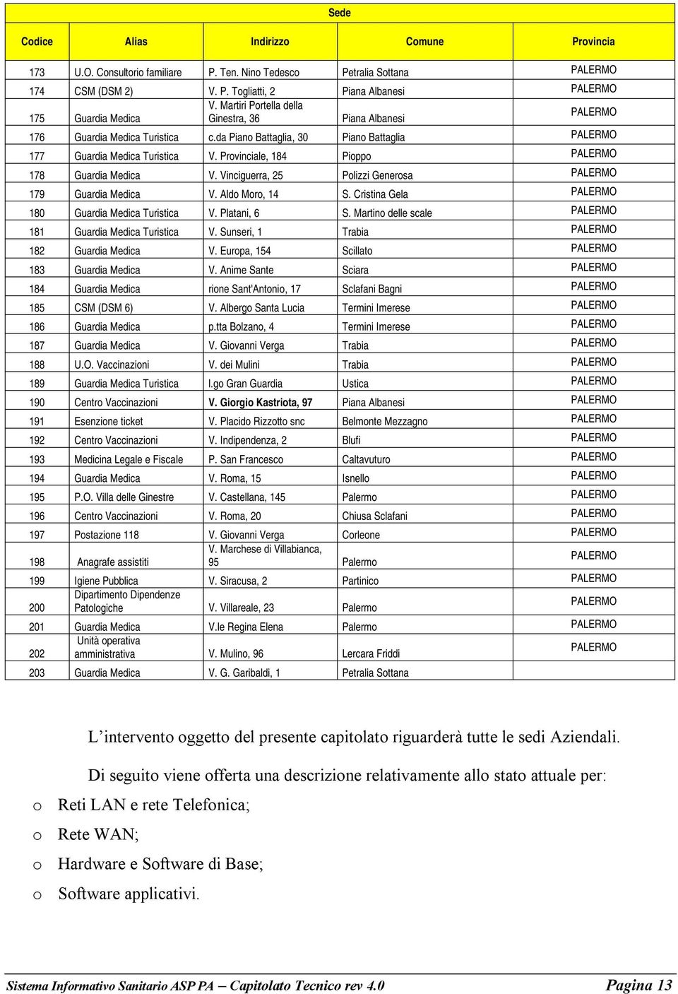 Provinciale, 184 Pioppo PALERMO 178 Guardia Medica V. Vinciguerra, 25 Polizzi Generosa PALERMO 179 Guardia Medica V. Aldo Moro, 14 S. Cristina Gela PALERMO 180 Guardia Medica Turistica V.