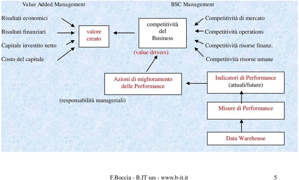 Competitività risorse finanz.