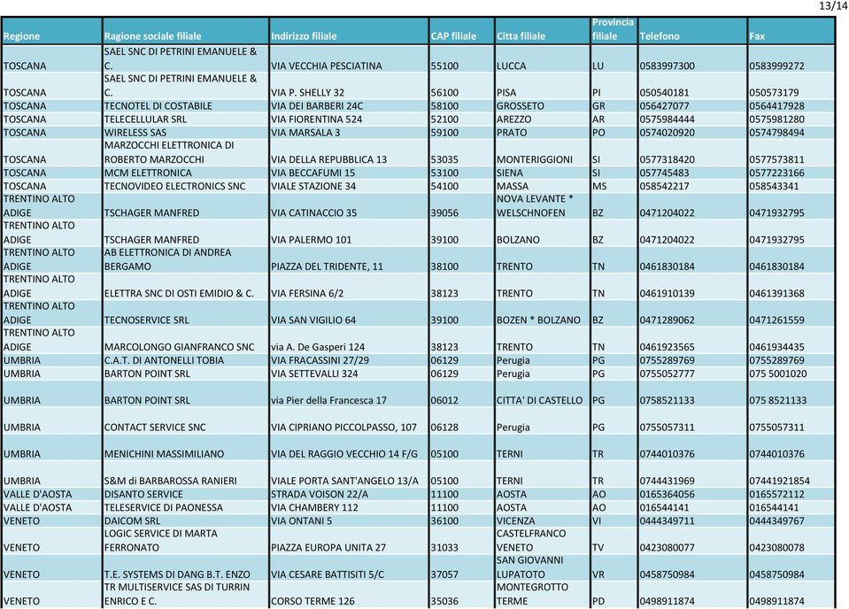 AR 0575984444 0575981280 TOSCANA WIRELESS SAS VIA MARSALA 3 59100 PRATO PO 0574020920 0574798494 TOSCANA MARZOCCHI ELETTRONICA DI ROBERTO MARZOCCHI VIA DELLA REPUBBLICA 13 53035 MONTERIGGIONI SI