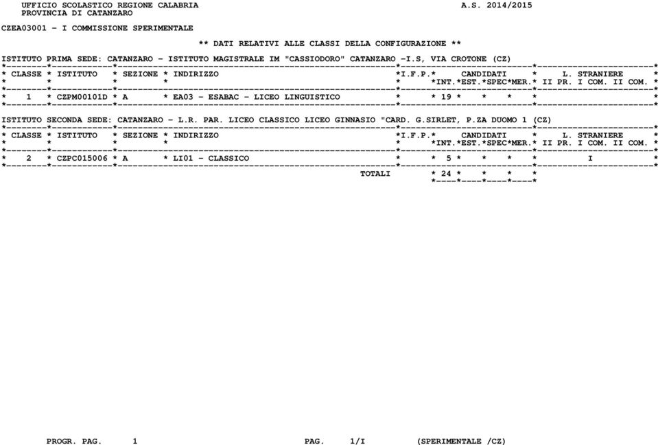 CONFIGURAZIONE ** ISTITUTO PRIMA SEDE: CATANZARO - ISTITUTO MAGISTRALE IM "CASSIODORO" CATANZARO -I.