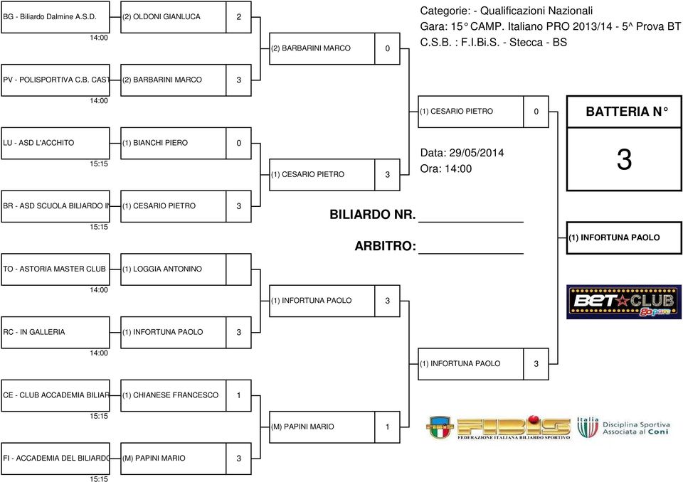 INTERNAZIONALE (1) CESARIO PIETRO (1) INFORTUNA PAOLO TO - ASTORIA MASTER CLUB (1) LOGGIA ANTONINO (1) INFORTUNA PAOLO RC - IN GALLERIA (1) INFORTUNA