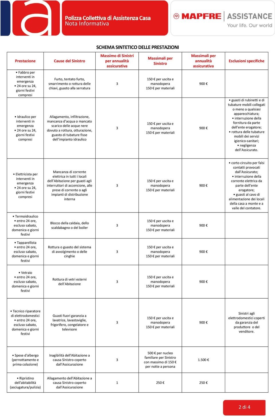 otturazione, guasto di tubature fisse dell impianto idraulico Massimo di Sinistri per annualità assicurativa Massimali per Sinistro Massimali per annualità assicurativa Esclusioni specifiche guasti