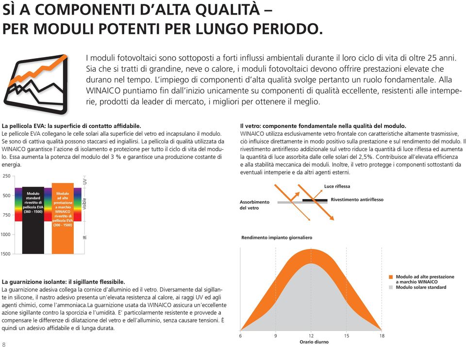 L impiego di componenti d alta qualità svolge pertanto un ruolo fondamentale.