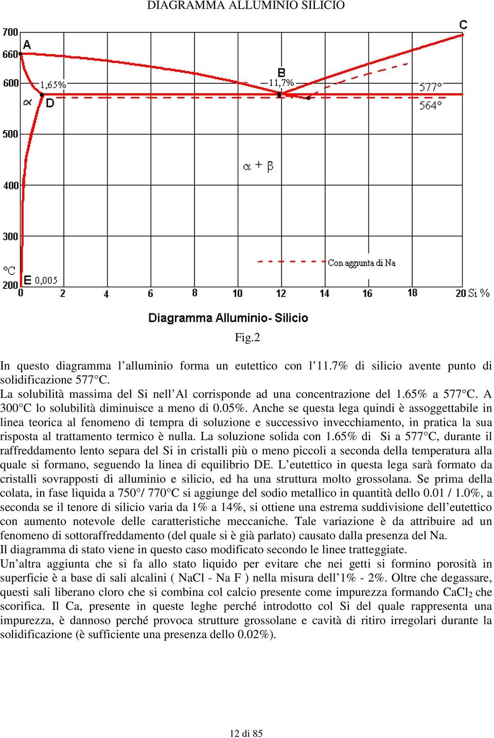 Anche se questa lega quindi è assoggettabile in linea teorica al fenomeno di tempra di soluzione e successivo invecchiamento, in pratica la sua risposta al trattamento termico è nulla.