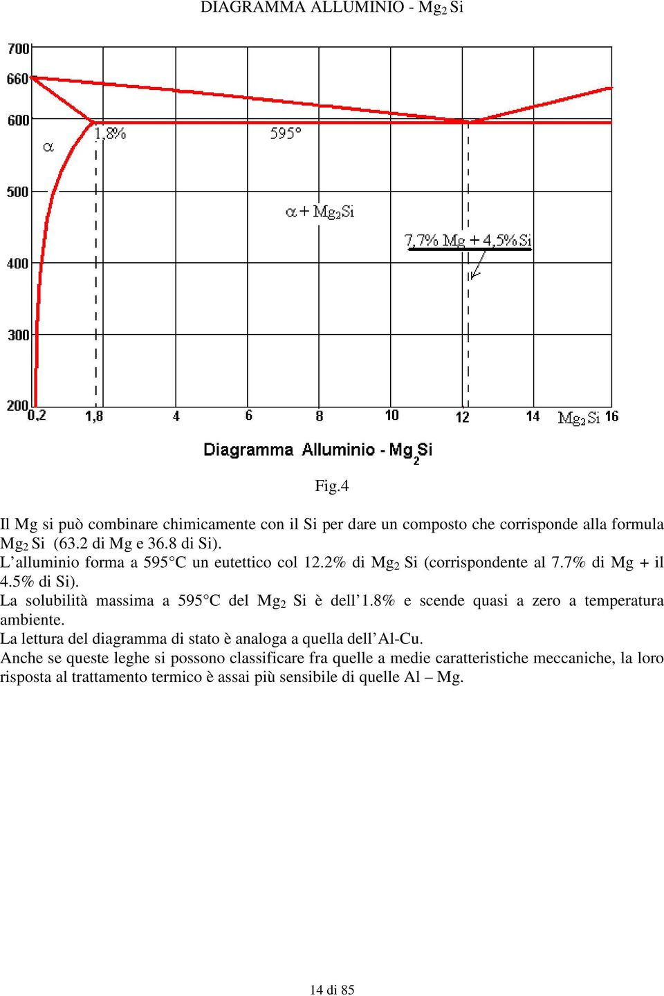 La solubilità massima a 595 C del Mg 2 Si è dell 1.8% e scende quasi a zero a temperatura ambiente.