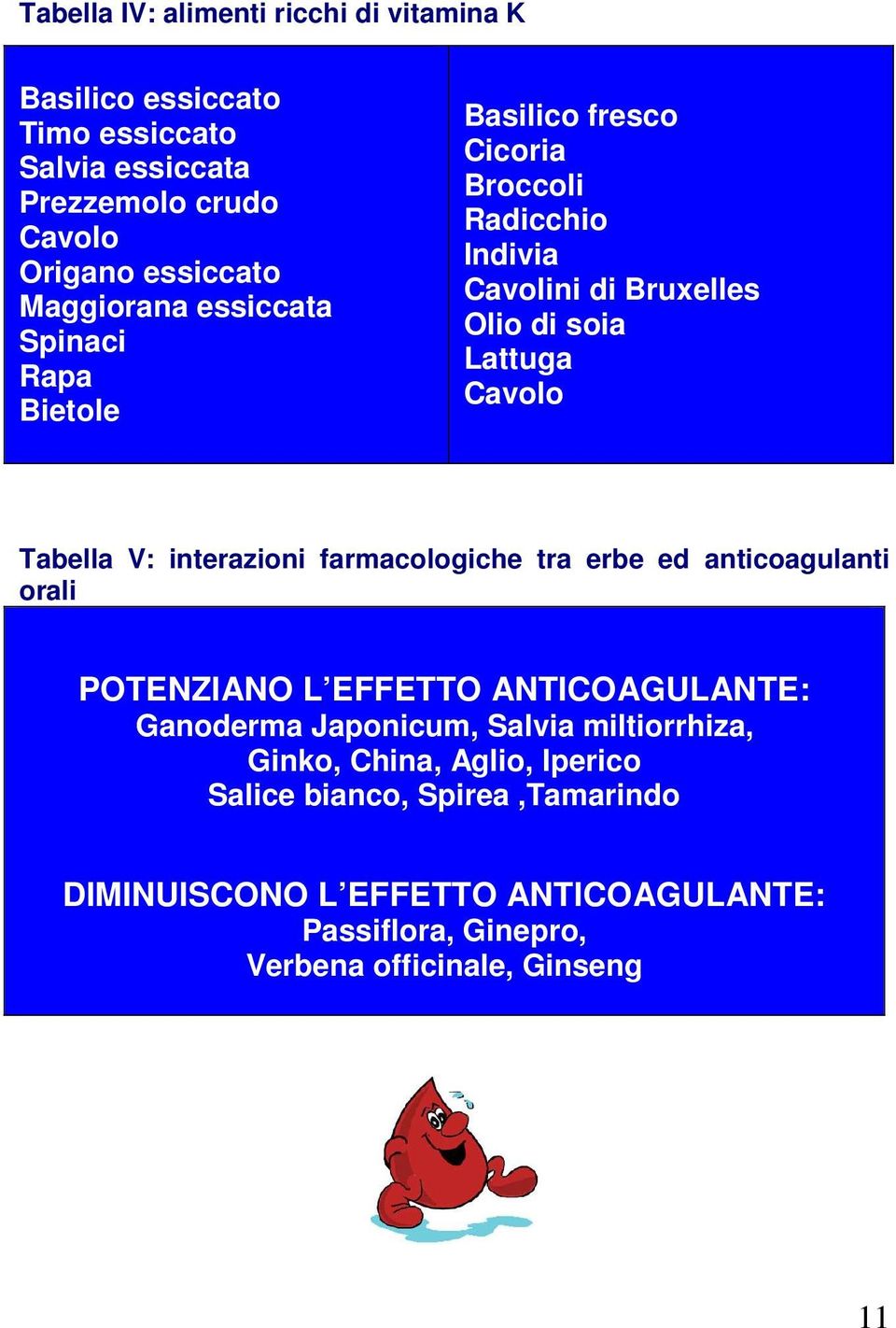 Tabella V: interazioni farmacologiche tra erbe ed anticoagulanti orali POTENZIANO L EFFETTO ANTICOAGULANTE: Ganoderma Japonicum, Salvia