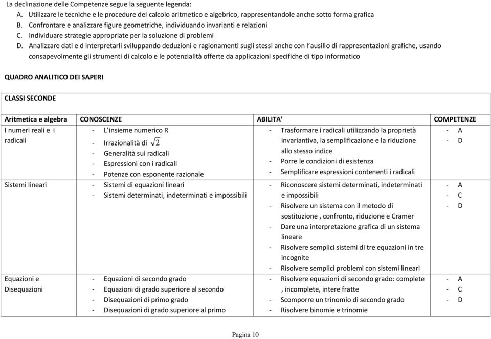 Analizzare dati e d interpretarli sviluppando deduzioni e ragionamenti sugli stessi anche con l ausilio di rappresentazioni grafiche, usando consapevolmente gli strumenti di calcolo e le potenzialità