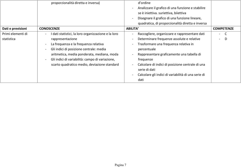 dati statistici, la loro organizzazione e la loro rappresentazione - La frequenza e la frequenza relativa - Gli indici di posizione centrale: media aritmetica, media ponderata, mediana, moda - Gli