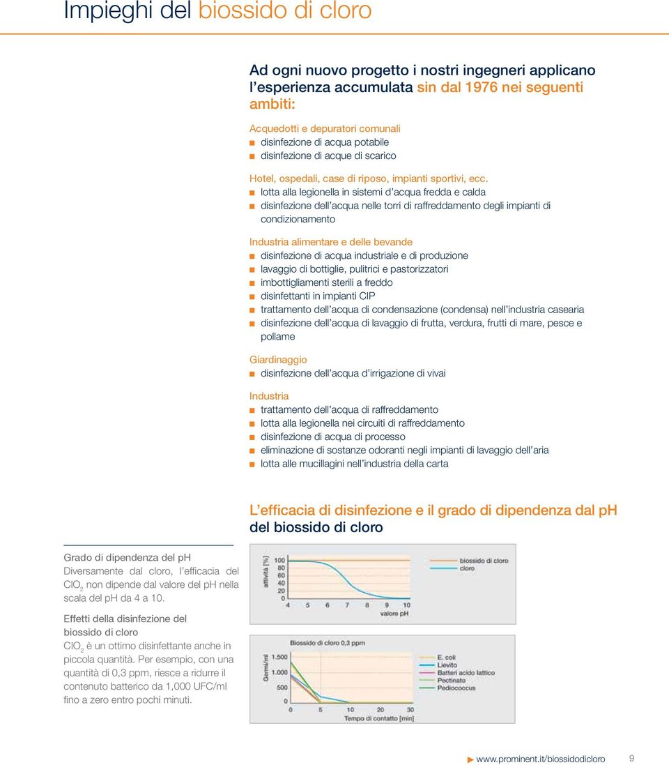 lotta alla legionella in sistemi d acqua fredda e calda disinfezione dell acqua nelle torri di raffreddamento degli impianti di condizionamento Industria alimentare e delle bevande disinfezione di