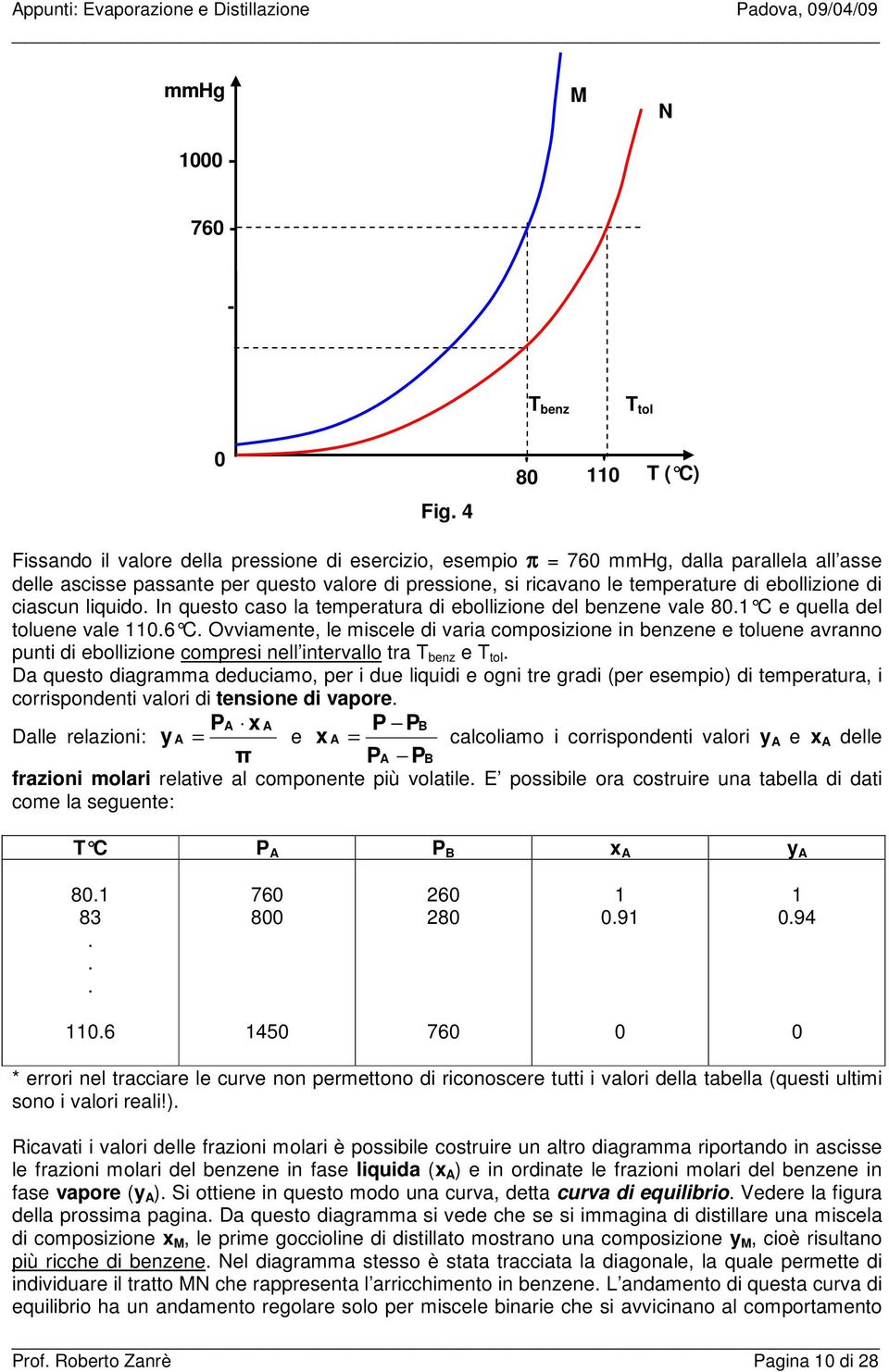 ciascun liquido. In questo caso la temperatura di ebollizione del benzene vale 8. C e quella del toluene vale.6 C.