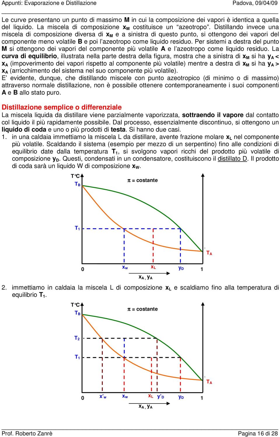 Distillando invece una miscela di composizione diversa di x M e a sinistra di questo punto, si ottengono dei vapori del componente meno volatile B e poi l azeotropo come liquido residuo.