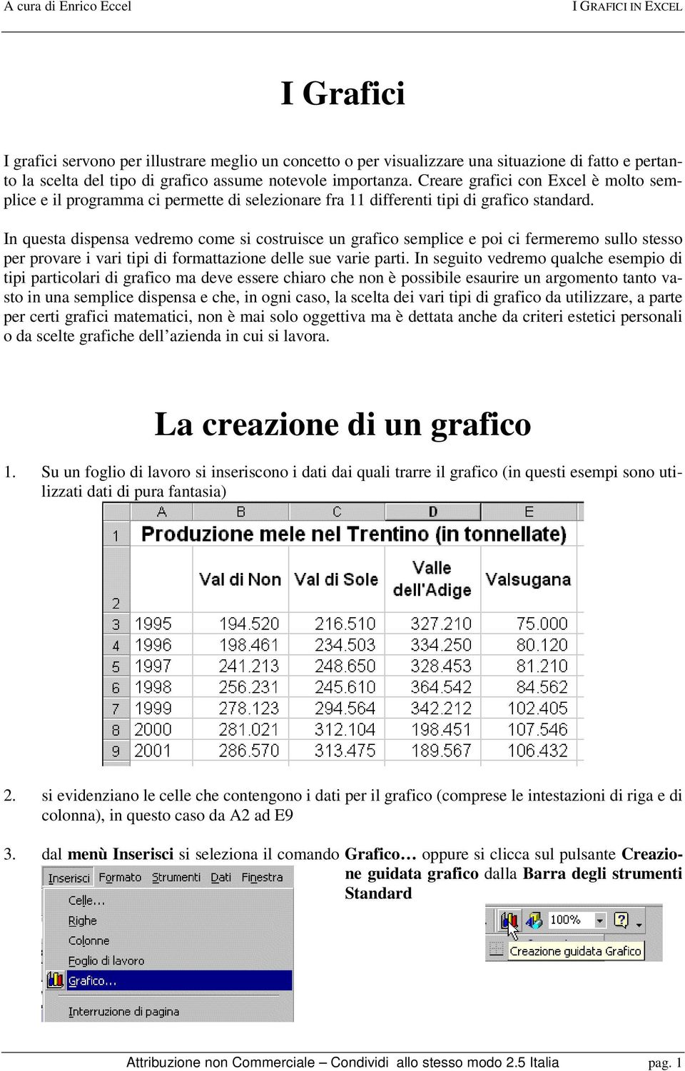 In questa dispensa vedremo come si costruisce un grafico semplice e poi ci fermeremo sullo stesso per provare i vari tipi di formattazione delle sue varie parti.