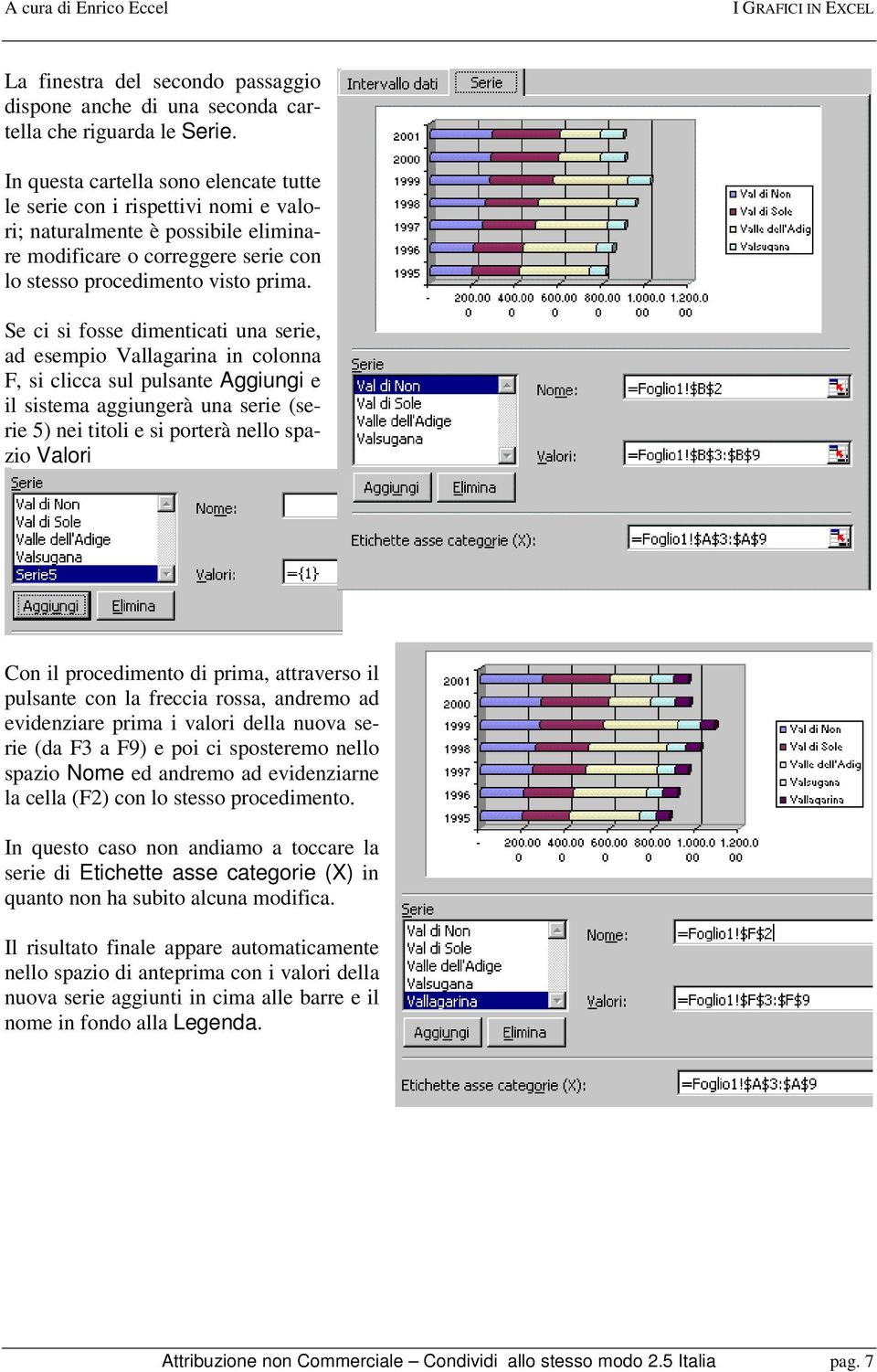 Se ci si fosse dimenticati una serie, ad esempio Vallagarina in colonna F, si clicca sul pulsante Aggiungi e il sistema aggiungerà una serie (serie 5) nei titoli e si porterà nello spazio Valori Con