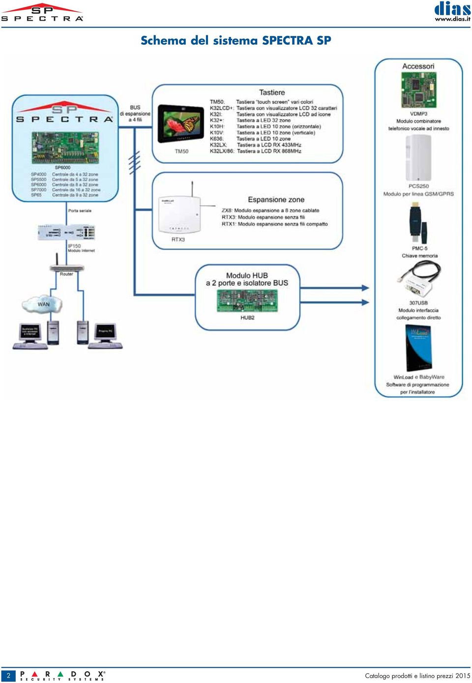 SP 2 Catalogo