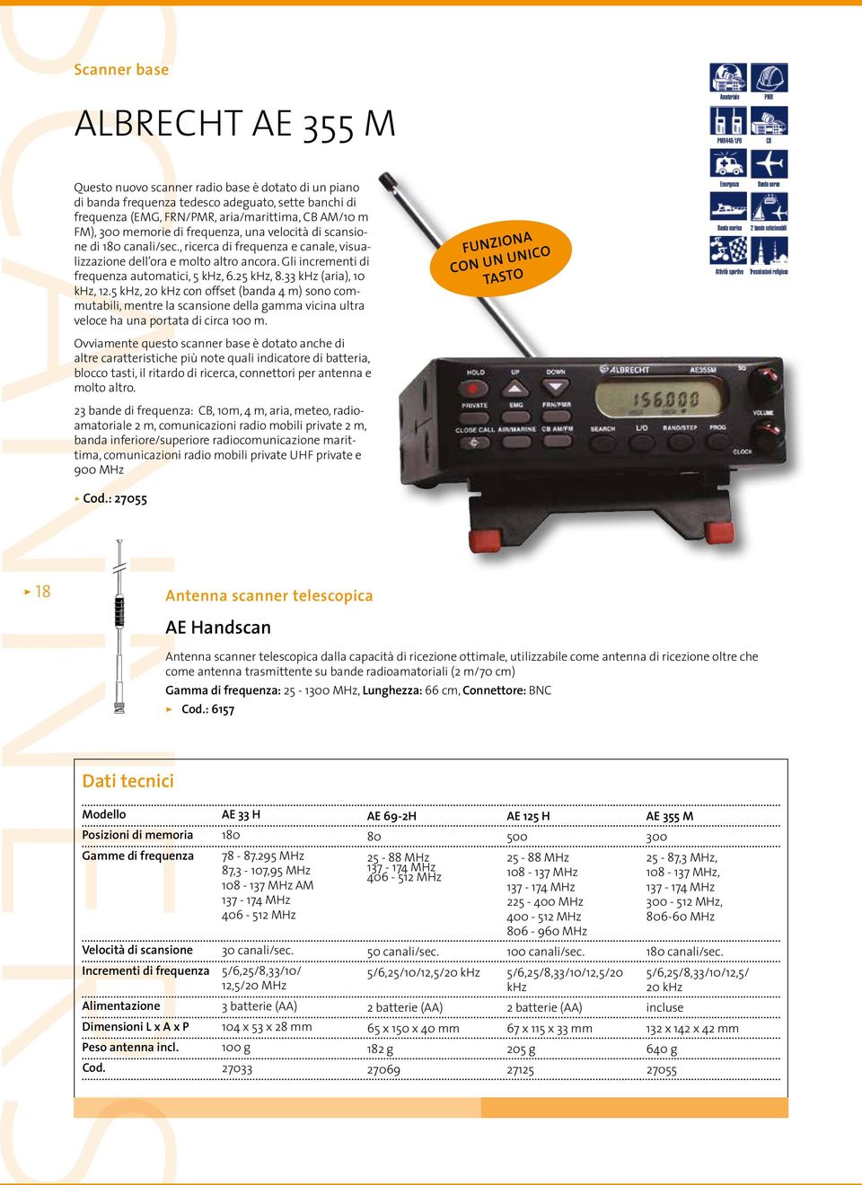 Gli incrementi di frequenza automatici, 5 khz, 6.25 khz, 8.33 khz (aria), 10 khz, 12.