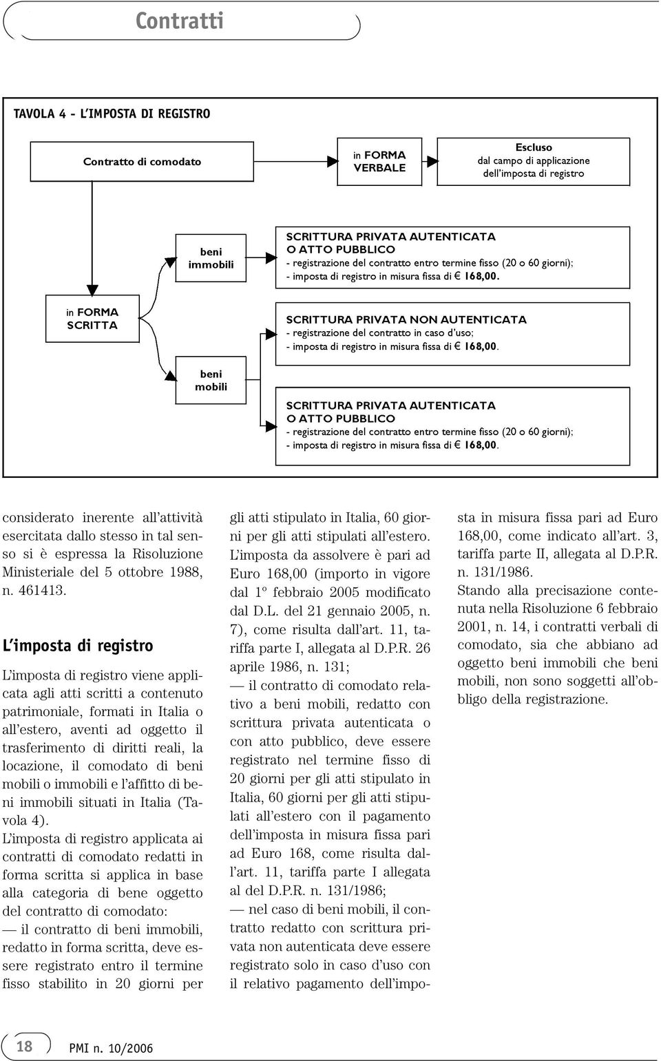 locazione, il comodato di beni mobili o immobili e l affitto di beni immobili situati in Italia (Tavola 4).