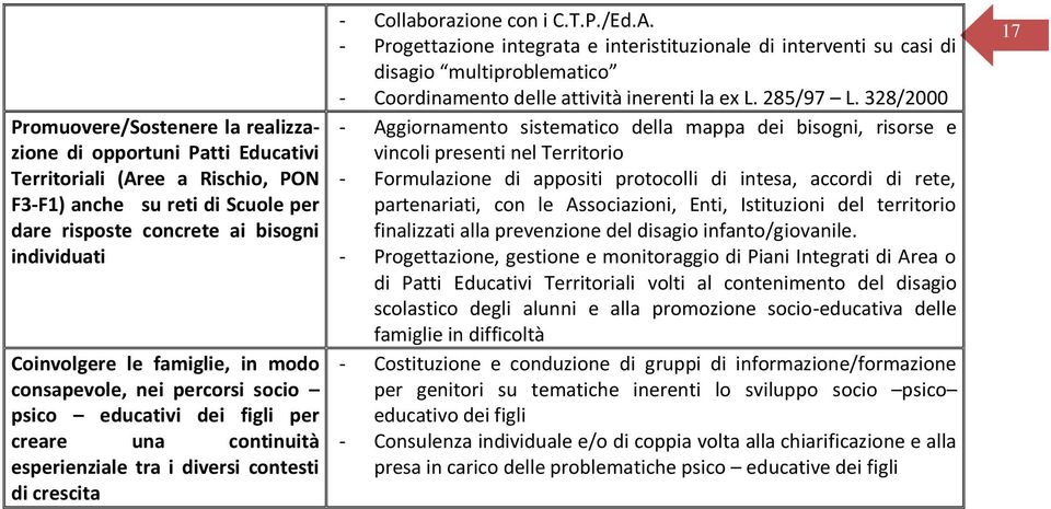 - Progettazione integrata e interistituzionale di interventi su casi di disagio multiproblematico - Coordinamento delle attività inerenti la ex L. 285/97 L.