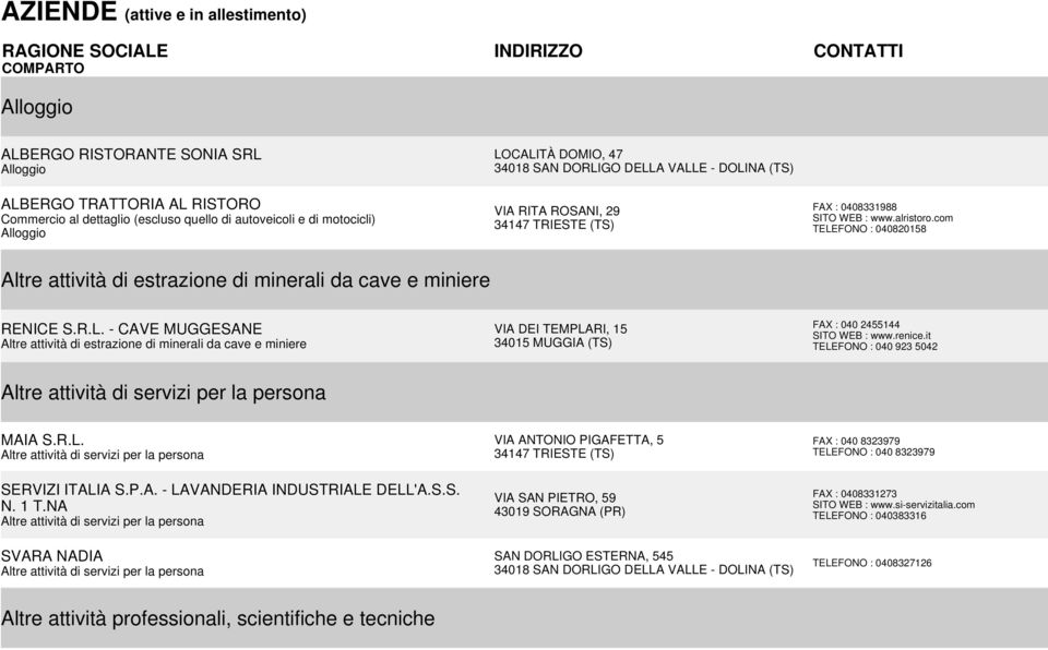 renice.it TELEFONO : 040 923 5042 Altre attività di servizi per la persona MAIA S.R.L. Altre attività di servizi per la persona SERVIZI ITALIA S.P.A. - LAVANDERIA INDUSTRIALE DELL'A.S.S. N. 1 T.