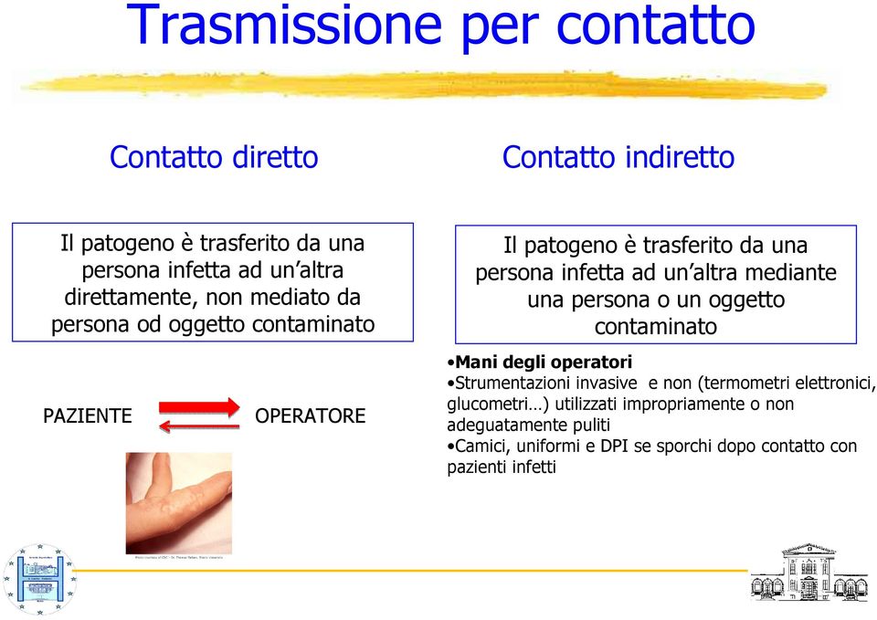 un altra mediante una persona o un oggetto contaminato Mani degli operatori Strumentazioni invasive e non (termometri