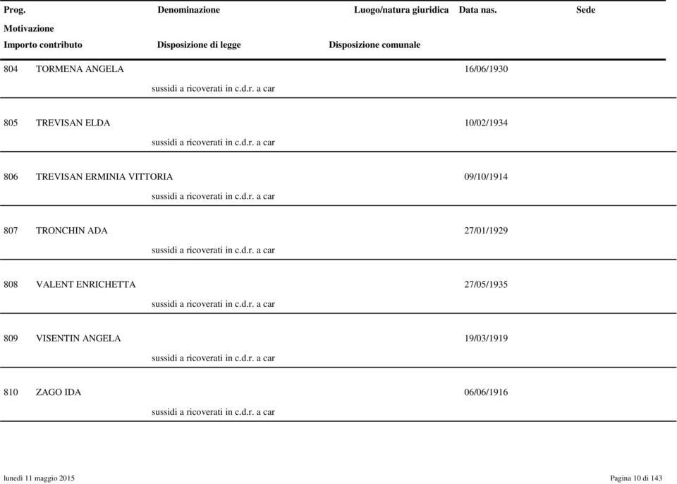 d.r. a car 809 VISENTIN ANGELA 19/03/1919 sussidi a ricoverati in c.d.r. a car 810 ZAGO IDA 06/06/1916 sussidi a ricoverati in c.