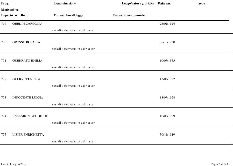 d.r. a car 774 LAZZARON GELTRUDE 10/06/1929 sussidi a ricoverati in c.d.r. a car 775 LIZIER ENRICHETTA 30/11/1919 sussidi a ricoverati in c.