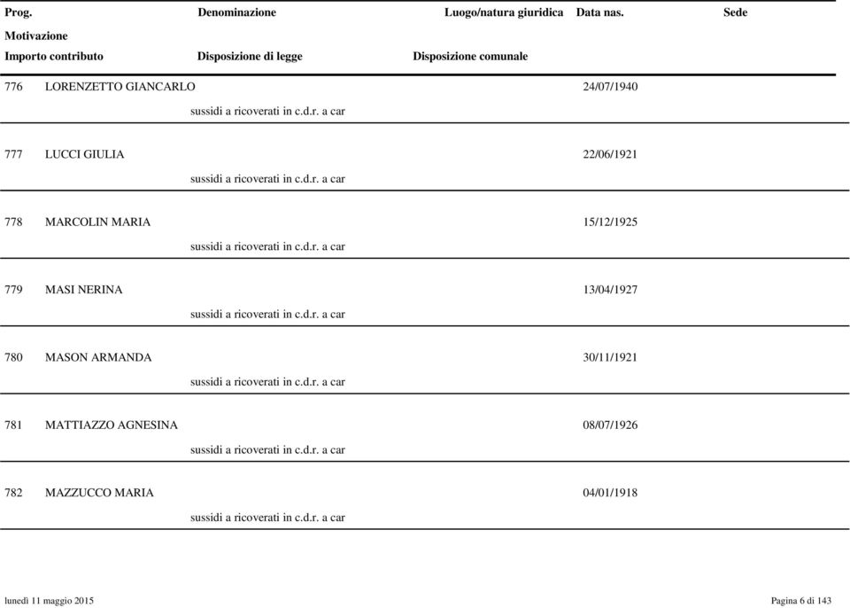 d.r. a car 780 MASON ARMANDA 30/11/1921 sussidi a ricoverati in c.d.r. a car 781 MATTIAZZO AGNESINA 08/07/1926 sussidi a ricoverati in c.