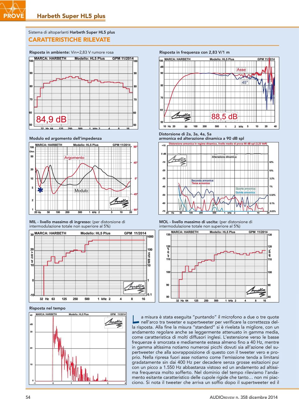 MOL - livello massimo di uscita: (per distorsione di intermodulazione totale non superiore al 5%) Risposta nel tempo L a misura è stata eseguita puntando il microfono a due o tre quote nell arco tra