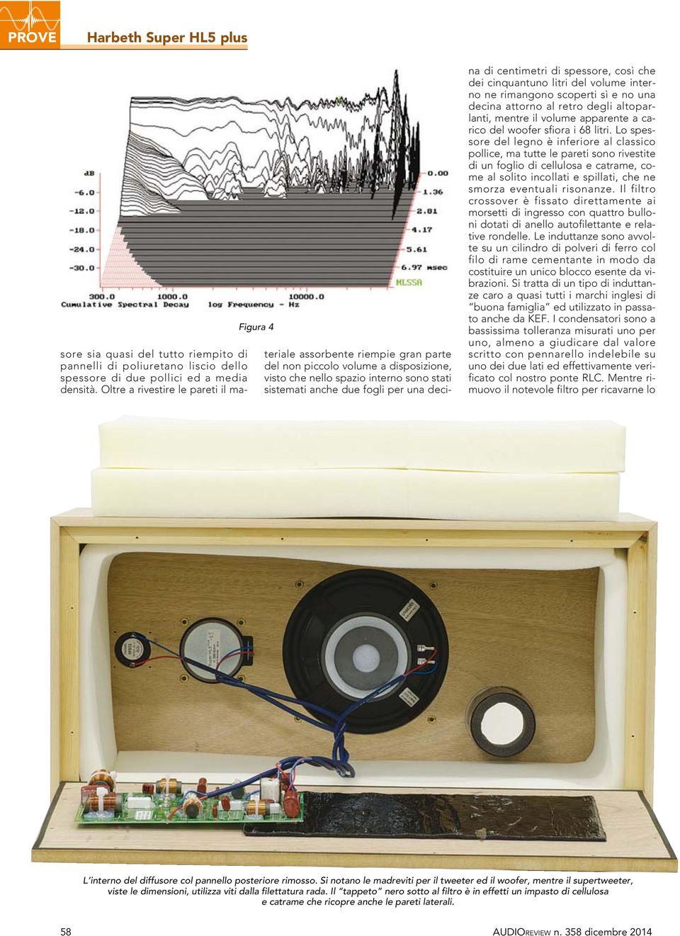 Oltre a rivestire le pareti il mana di centimetri di spessore, così che dei cinquantuno litri del volume interno ne rimangono scoperti sì e no una decina attorno al retro degli altoparlanti, mentre