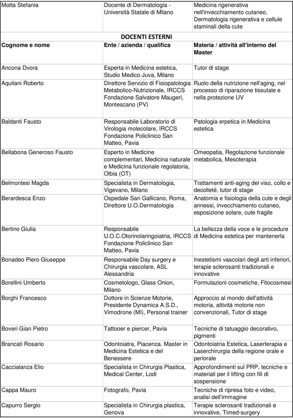 Metabolico-Nutrizionale, IRCCS Fondazione Salvatore Maugeri, Montescano (PV) Tutor di stage Ruolo della nutrizione nell'aging, nel processo di riparazione tissutale e nella protezione UV Baldanti