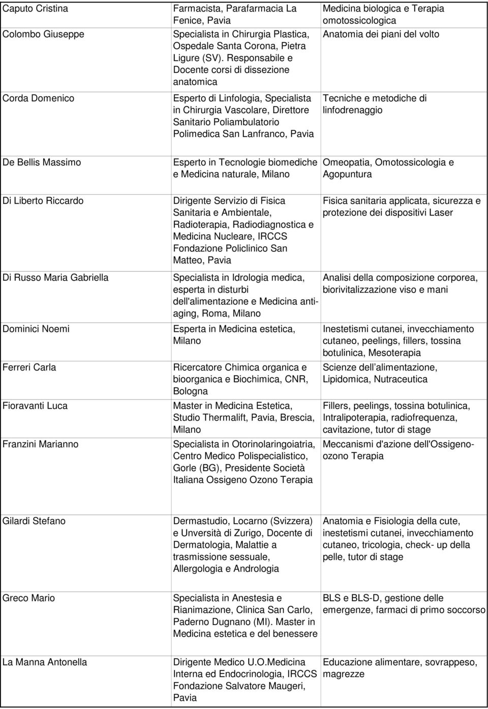 e Terapia omotossicologica Anatomia dei piani del volto Tecniche e metodiche di linfodrenaggio De Bellis Massimo Esperto in Tecnologie biomediche e Medicina naturale, Omeopatia, Omotossicologia e