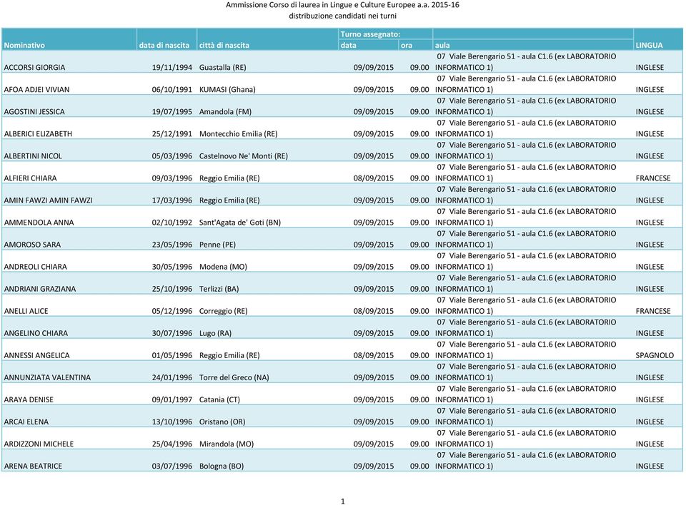 00 ALFIERI CHIARA 09/03/1996 Reggio Emilia (RE) 08/09/2015 09.00 AMIN FAWZI AMIN FAWZI 17/03/1996 Reggio Emilia (RE) 09/09/2015 09.00 AMMENDOLA ANNA 02/10/1992 Sant'Agata de' Goti (BN) 09/09/2015 09.