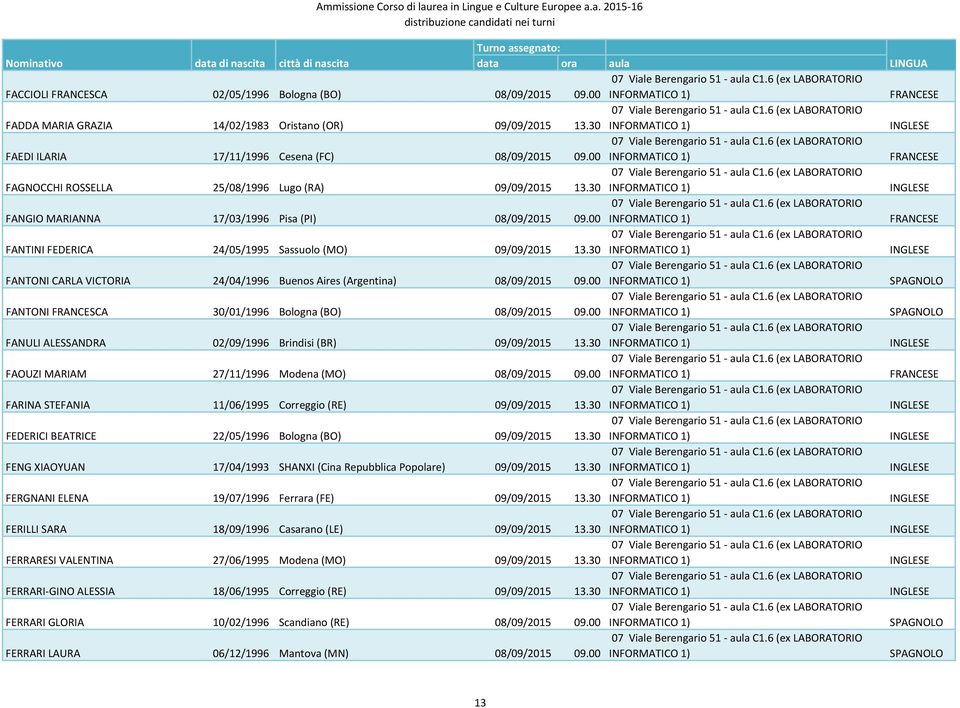 30 FANTONI CARLA VICTORIA 24/04/1996 Buenos Aires (Argentina) 08/09/2015 09.00 FANTONI FRANCESCA 30/01/1996 Bologna (BO) 08/09/2015 09.00 FANULI ALESSANDRA 02/09/1996 Brindisi (BR) 09/09/2015 13.