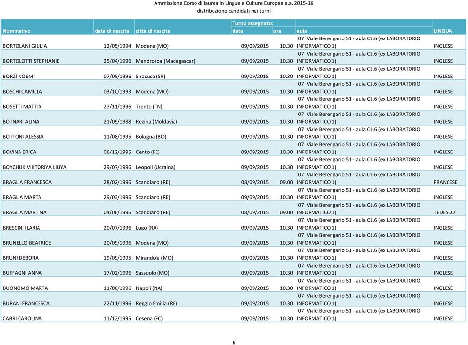 30 BOTTONI ALESSIA 11/08/1995 Bologna (BO) 09/09/2015 10.30 BOVINA ERICA 06/12/1995 Cento (FE) 09/09/2015 10.30 BOYCHUK VIKTORIYA LILIYA 29/07/1996 Leopoli (Ucraina) 09/09/2015 10.