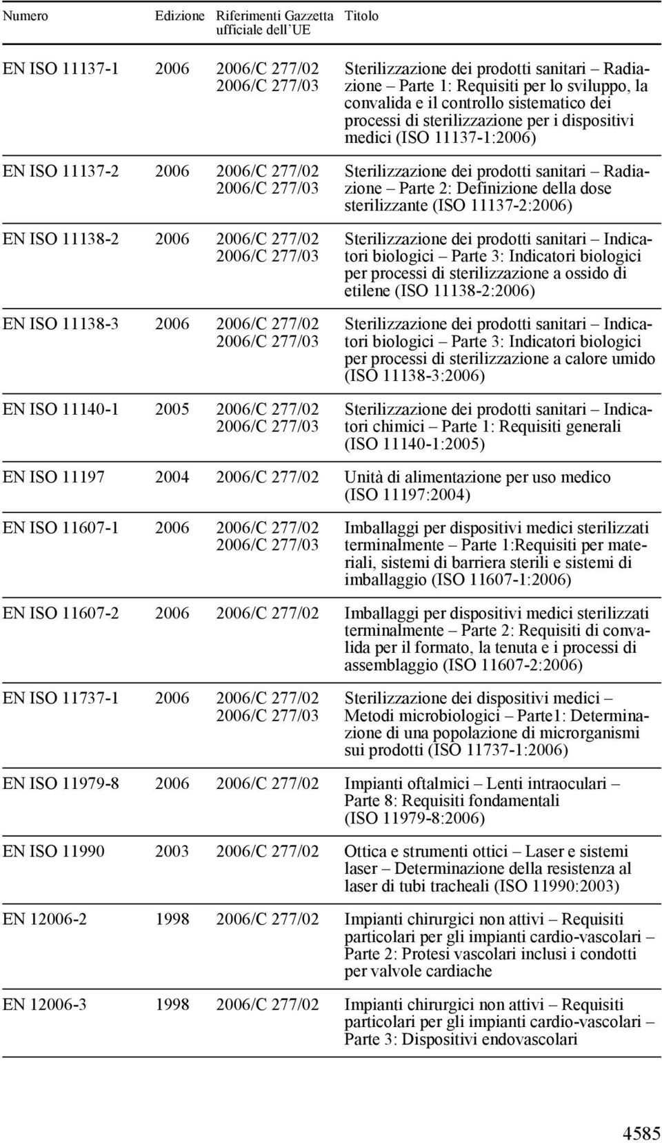 prodotti sanitari Radiazione Parte 2: Definizione della dose sterilizzante (ISO 11137-2:2006) Sterilizzazione dei prodotti sanitari Indicatori biologici Parte 3: Indicatori biologici per processi di