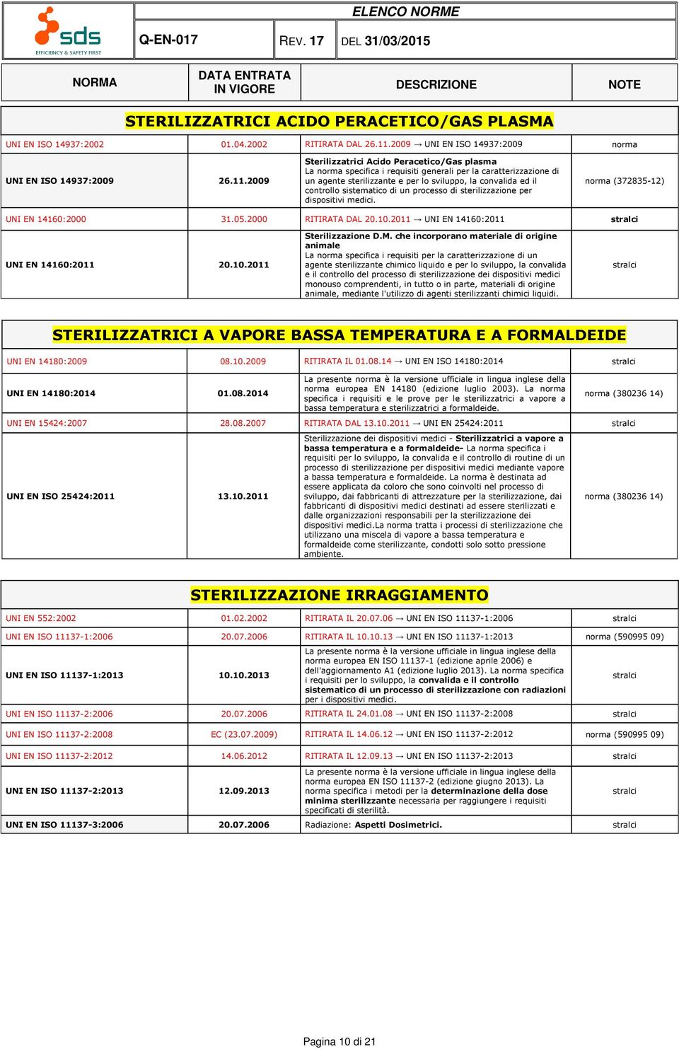 2009 Sterilizzatrici Acido Peracetico/Gas plasma La norma specifica i requisiti generali per la caratterizzazione di un agente sterilizzante e per lo sviluppo, la convalida ed il controllo