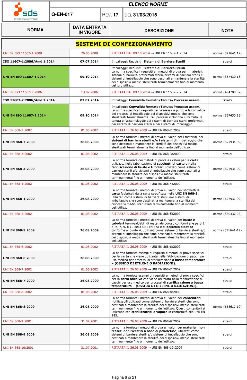 sistemi di imballaggio che sono destinati a mantenere la sterilità dei dispositivi medici sterilizzati terminalmente fino al momento del loro utilizzo. norma (367430 15) UNI EN ISO 11607-