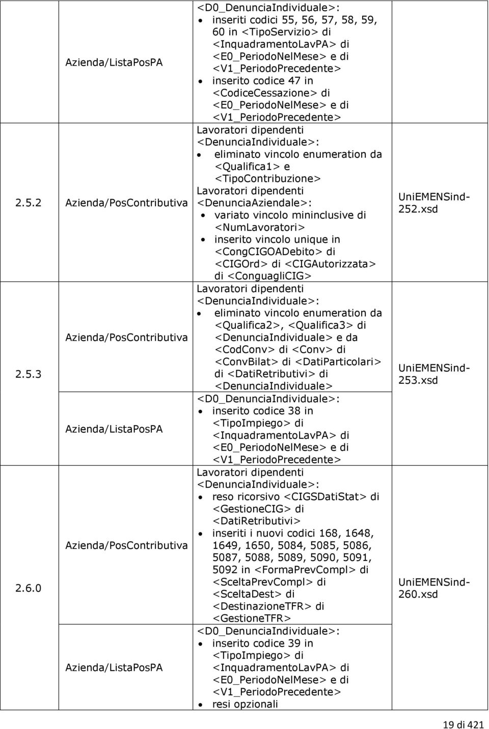 in <CodiceCessazione> di <E0_PeriodoNelMese> e di <V1_PeriodoPrecedente> Lavoratori dipendenti <DenunciaIndividuale>: eliminato vincolo enumeration da <Qualifica1> e <TipoContribuzione> Lavoratori