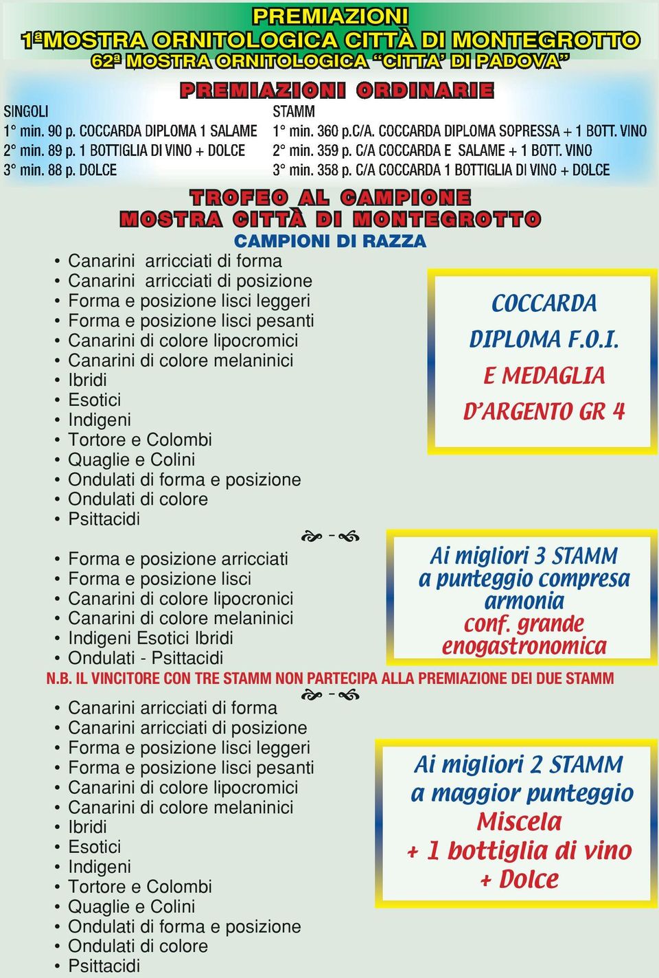 posizione Forma e posizione lisci leggeri COCCARDA Forma e posizione lisci pesanti Canarini di colore lipocromici DIP